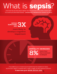 What is Sepsis?