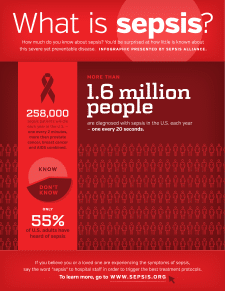 What is Sepsis?